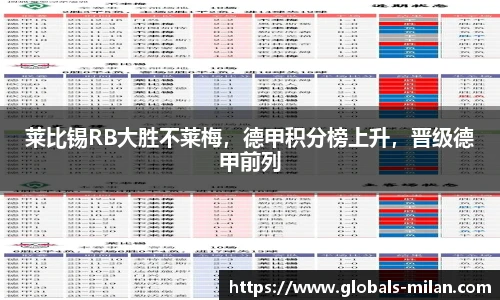 莱比锡RB大胜不莱梅，德甲积分榜上升，晋级德甲前列