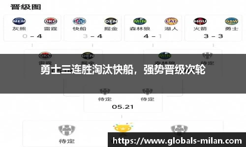 勇士三连胜淘汰快船，强势晋级次轮